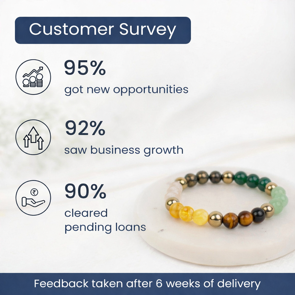 Dhan Yog Bracelet with FREE Raw Selenite Plate