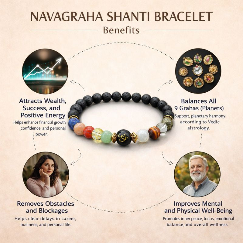 Navgraha Shanti Bracelet – 9 Planet Healing Bracelet by Evoluna