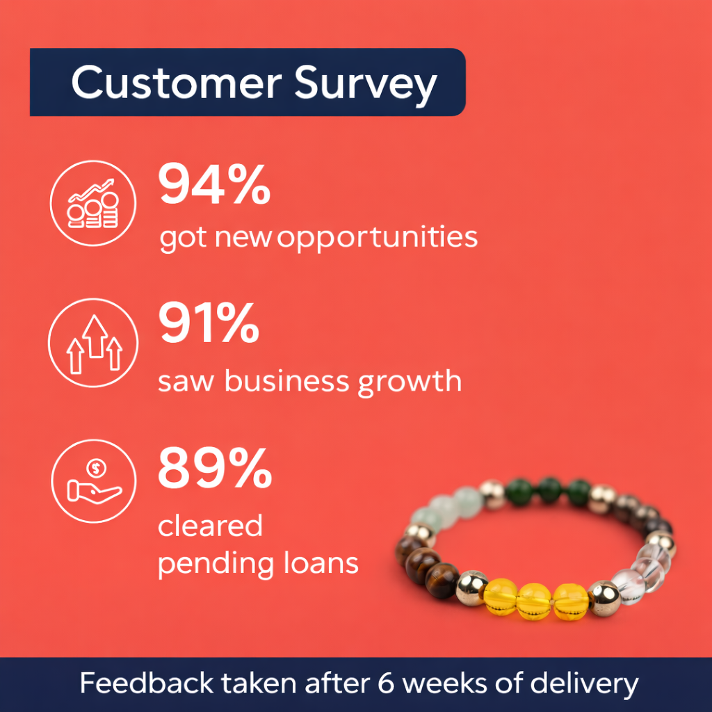 Dhan Yog Bracelet (Lab Certified)